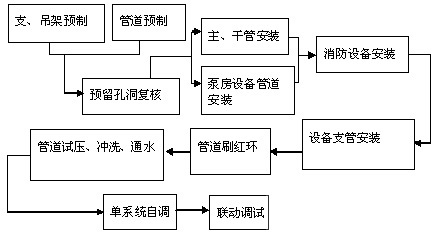 管道帶壓開孔機(jī)